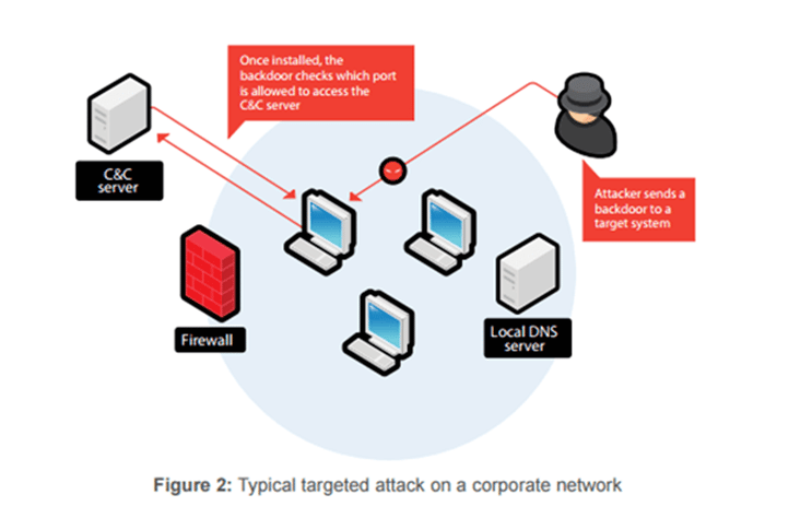 WordPress Security Picture