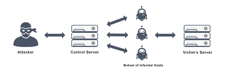 WordPress Security Picture