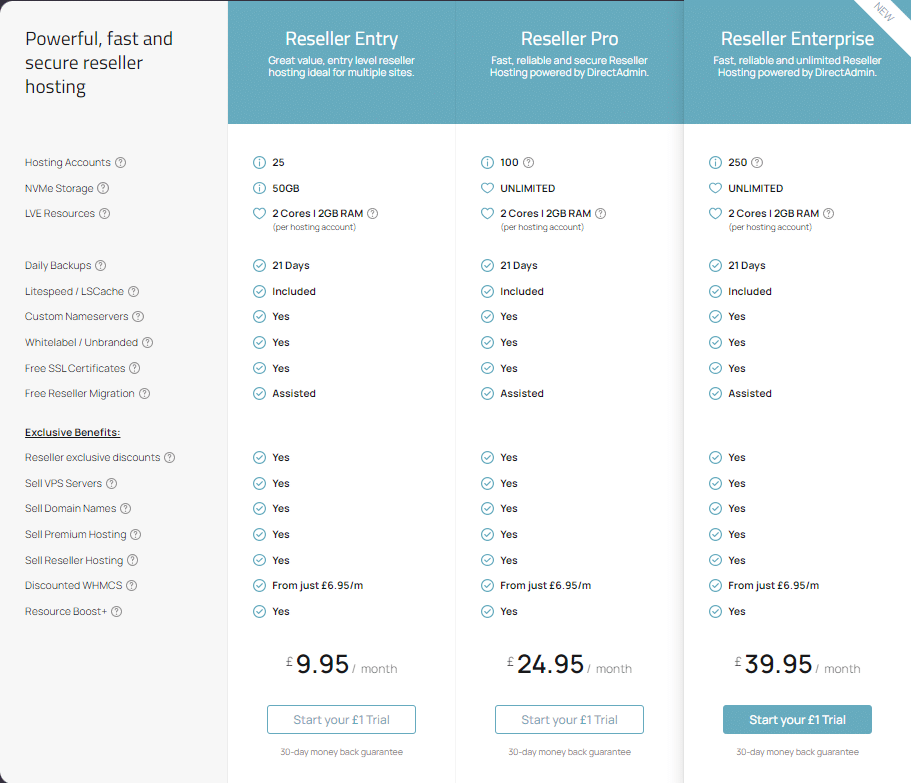 Unlimited reseller web hosting