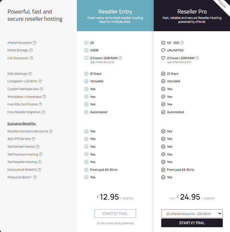 unlimited reseller web hosting